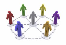 المنظمات المدنية و خطر بعضها علی العراق